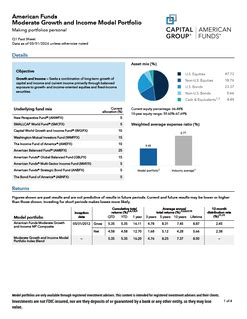 wamcx|american funds amcfx fact sheet.